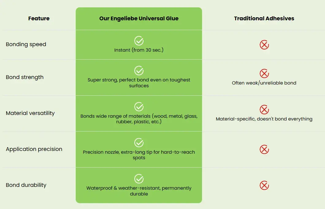Cleaner comparison chart
