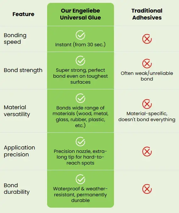 Mobile comparison chart